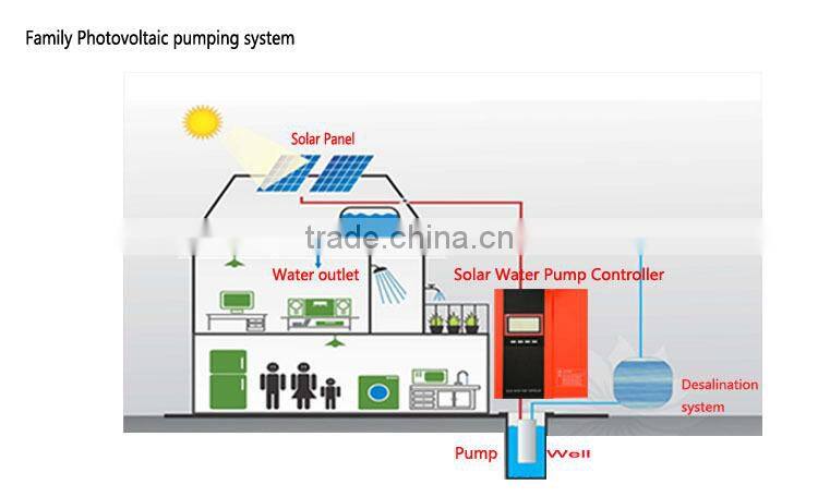 5.5kW 15kW 22kW water pump irrigation controller