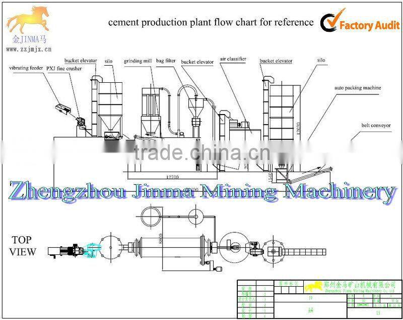 High Efficient saving energy Cement Making Plant