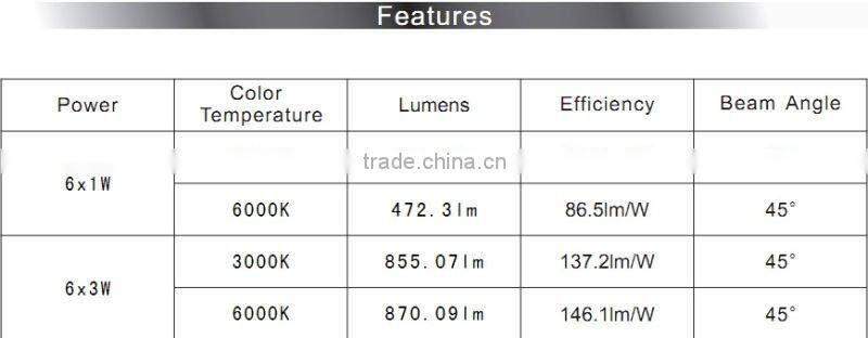 LED inhouse down light 6W/18W
