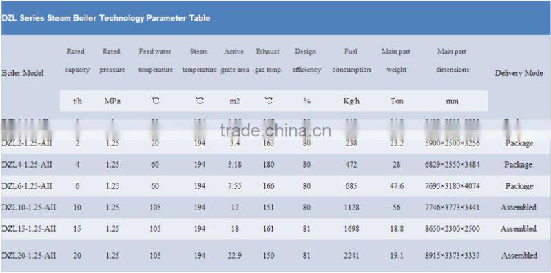 Industrial dzl series automatic chain grate coal fired hot wataer boiler for hotel and bathhouse