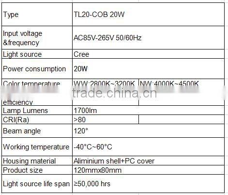 CE/ROHS Approved 20W LED Track Light , 20W COB LED led trailer lights