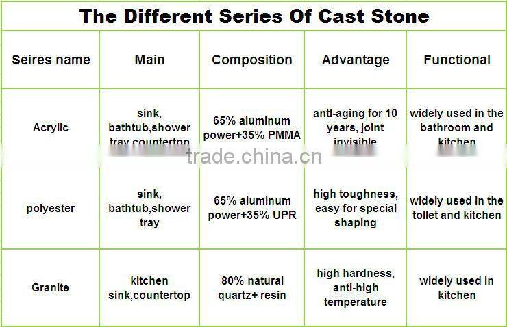 composite kitchen sinks with drainboard/modern kitchen sinks