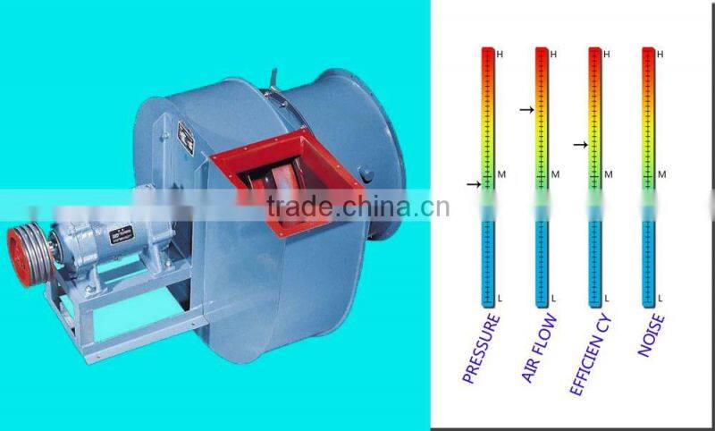 High air flow anti-explosion Combustible gas delivery blower