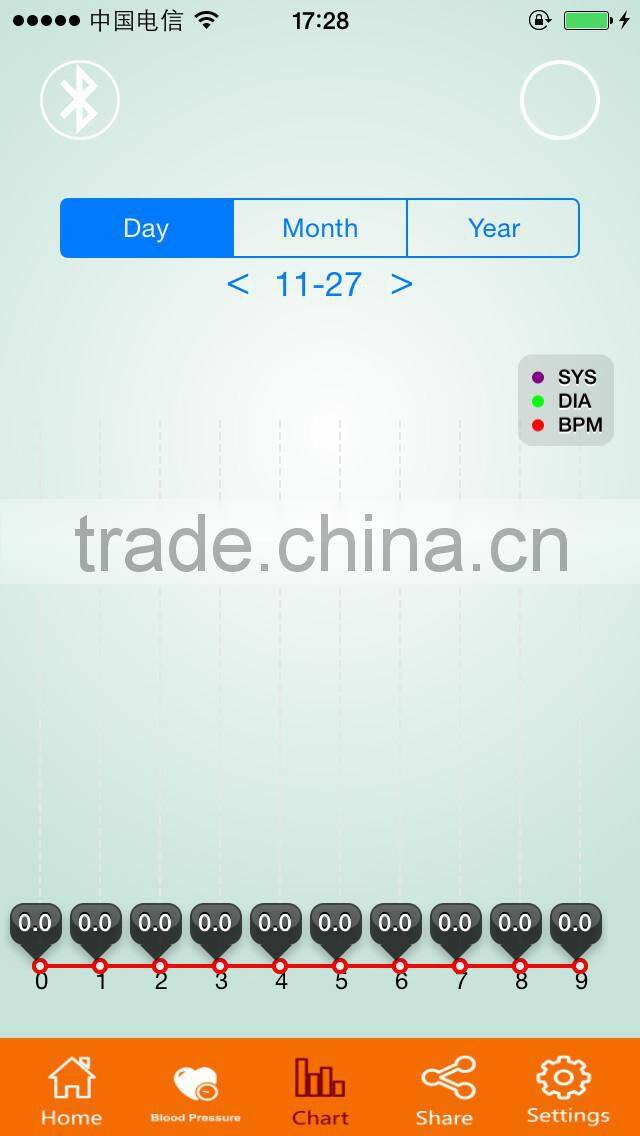 Bluetooth BP monitor with AAA batteries powered fashion design