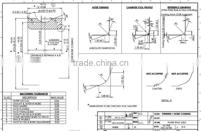 Bearing turning RING hot sale