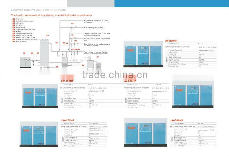 (Belt or Direct driven) Rotary screw air compressor