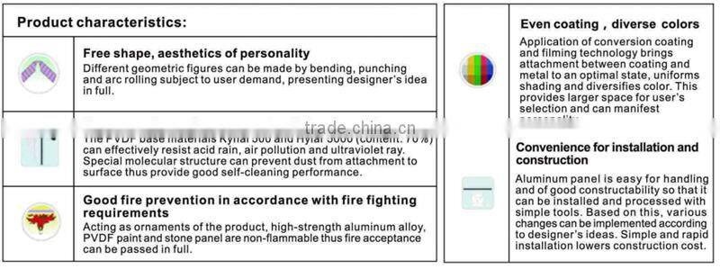 Anti-pollution Insulated Decorative Wall Panel materials used wall panelling