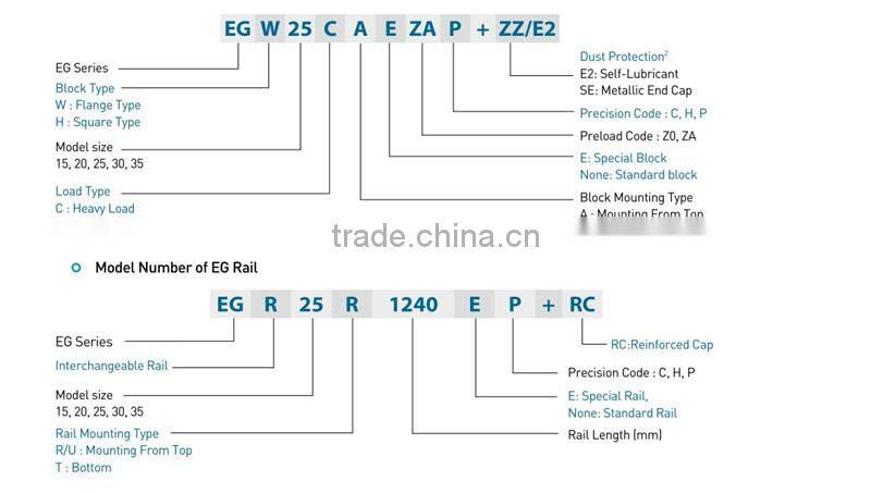 Wholesale 25mm Linear guide for machinery competitive price