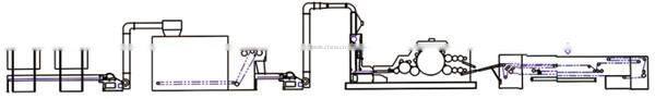 Needle loom machine price