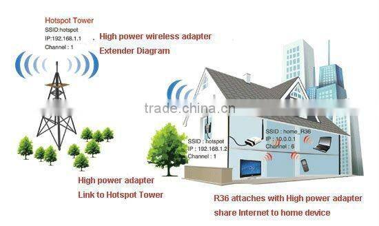 New Blueway High Power USB WiFi Adapter Blueway BT-N9100