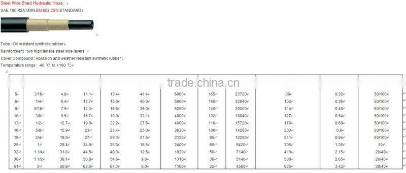 Excellent quality fuel oil resistant nitrile rubber hose