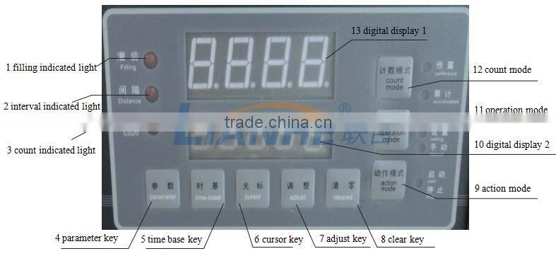 Two nozzles semi automatic liquid filling machine/oil filling machine