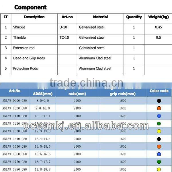 optical fiber dead end set for large span ADSS
