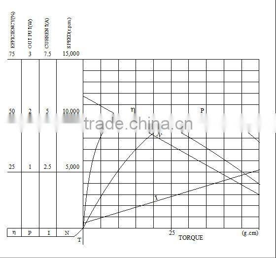 Bottom price Reliable Quality cw/ccw dc gear motor 5v 12v 30rpm