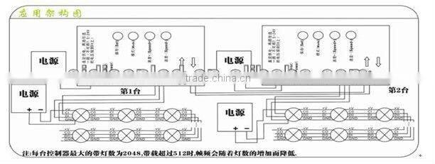 2048 pixels led rgb controller with SD card/offline (programmable,T-1000S)