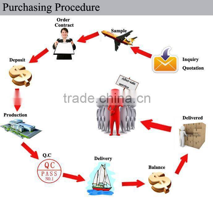 Yesion Best Quality Inkjet Printing Light Aand Dark Transfer Paper For CottonT-shirts
