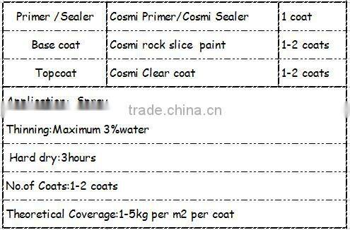 Granite stone spary wall paint for exterior Eco-friendly Acrylic wall coating