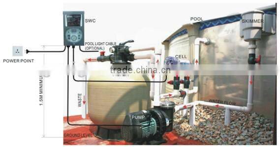 SSC Salt Chlorinator