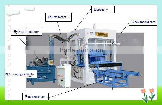 QT4-15B Fully automatic Interlocking block making machine large production capacity from Linyi Huali machinery manufacturer