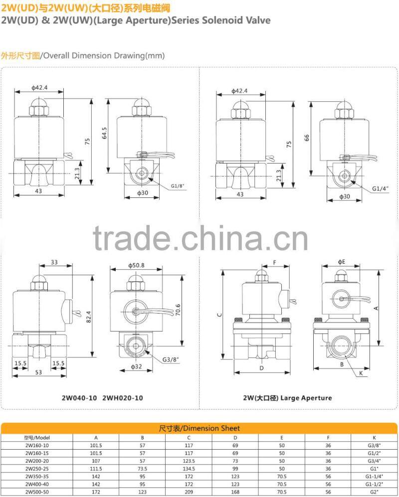 2W040-10 3/8 inch 2 way direct acting unid solenoid valve