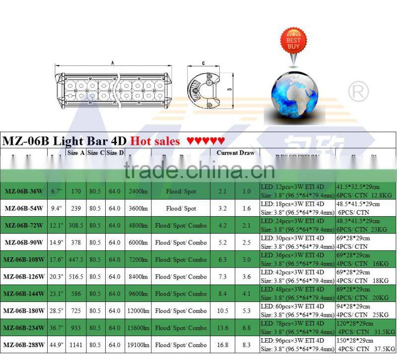 MZ HOT LED offroad light 4D 23.1 inch spot flood combo beam double row auto led light bars car part sliding bracket led lamp CE