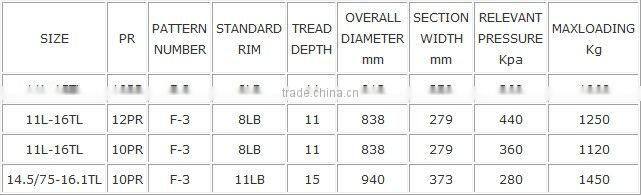 Agricultural Tyre with Pattern F3 and Good Brand, Quality