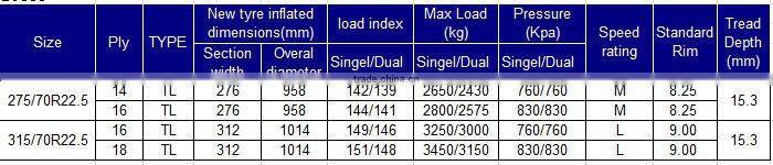 BOTO TBR tyre 275/7R22.5 315/70R22.5