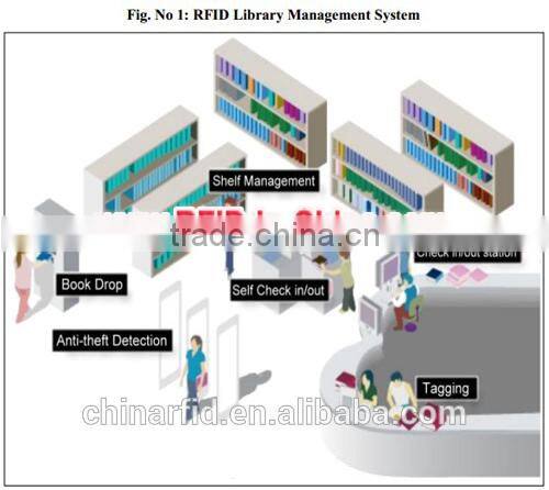 2015 Hot RFID Kits RFID Reader and Tags for Warehouse Management