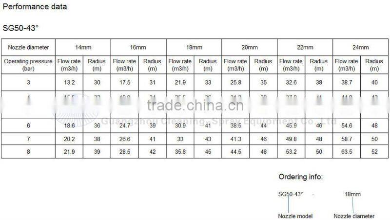 Rotate 360 degrees sprinklers agriculture irrigation