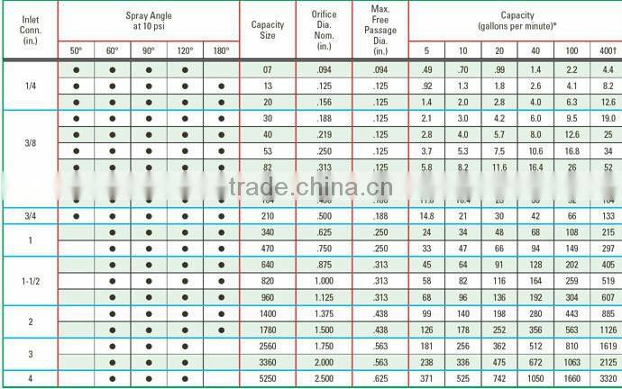 Plastic spiral fogging nozzles