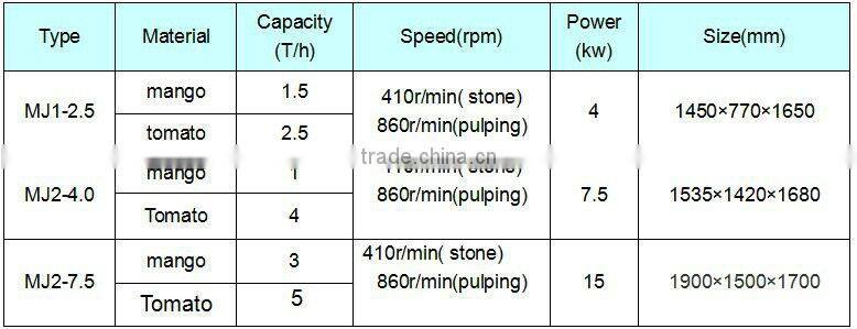Best quality orange/apple/strawberry/tomato pulping machine