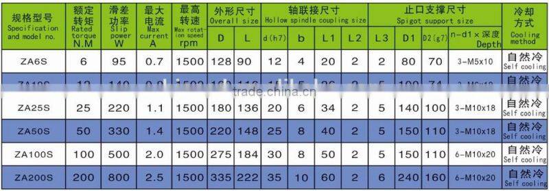 ZA single output shaft spigot support shell rotation magnetic powder brake