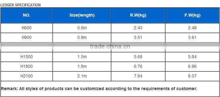 scaffolding types and names by china manufacturer DPBD for construction building