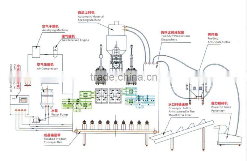 Plastic Blow moulding Machines