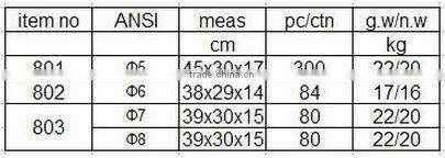 electric fence wiring corner porcelain / ceramic screw insulator