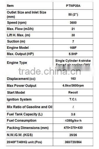 gasoline water pump