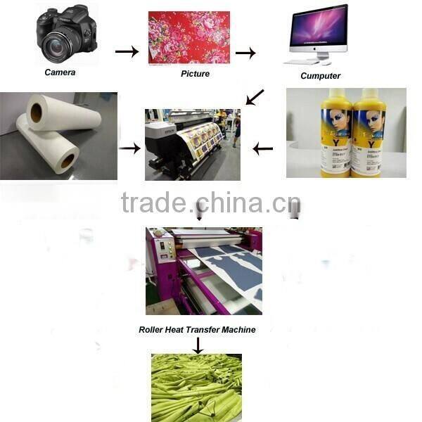 high resolution best price mutoh valuejet dye sublimation ribbon printers, large format digital inkjet textile printer
