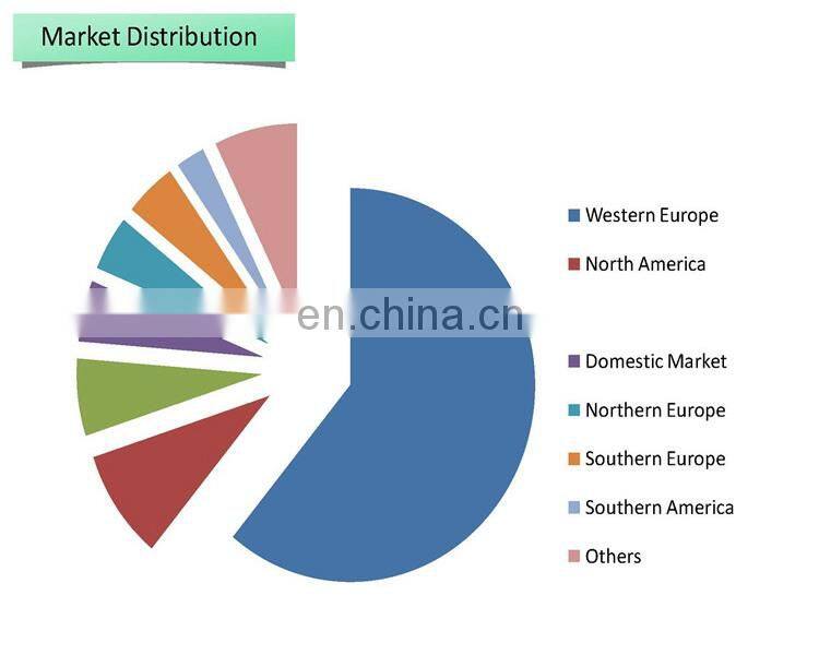 ISO9001 neodymium magnetic bar/rod