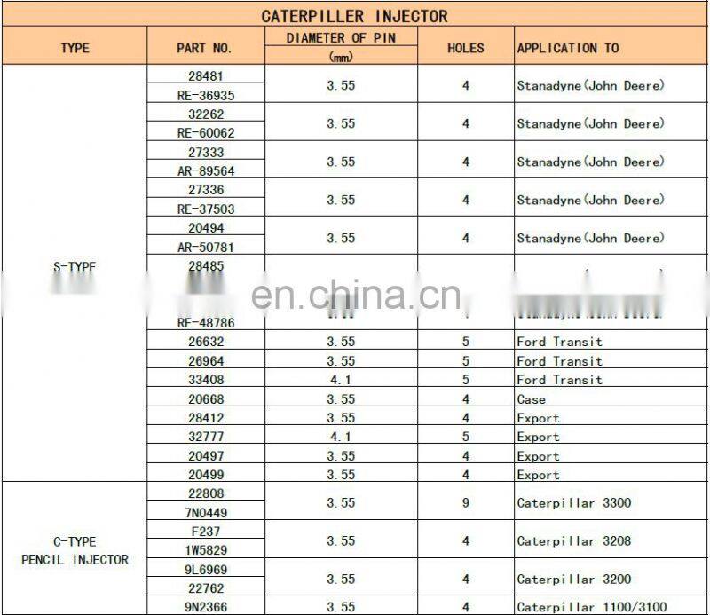 High quality Diesel fuel part pencil Injector 28485 RE-36939