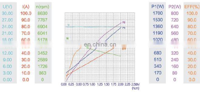 electric brush dc motor 24v 800w for hydraulic pump