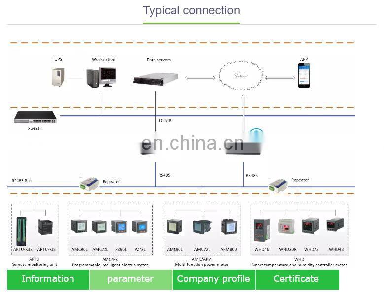 three phase lcd programmable ampere meter with RS485 communication Acrel AMC72L-AI3/C