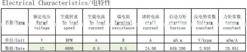4000rpm brushless dc motor pdf 12v brushless dc motor efficiency