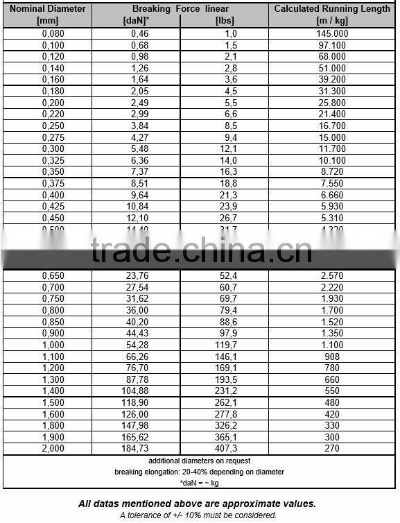 best quality nylon monofilament fishing lines 100% made in Germany bulk spools 0.08-2.0mm UNIVERSAL clear