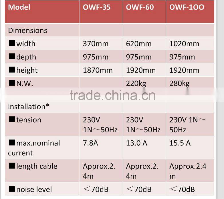 PF-OM-WF1000 PERFORNI practical electrical warmer showcase for commercial use