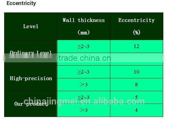 5052 H38 aluminum profile for led light bar