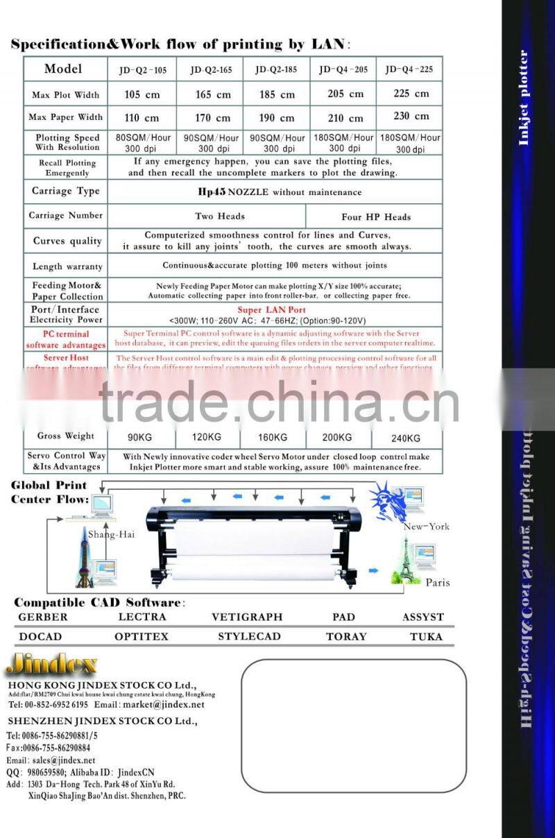 Industrail Garment Pattern Printing Plotter with network printing