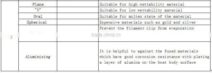 99.95% high pure molybdenum boat for sale for thermal vacuum chamber