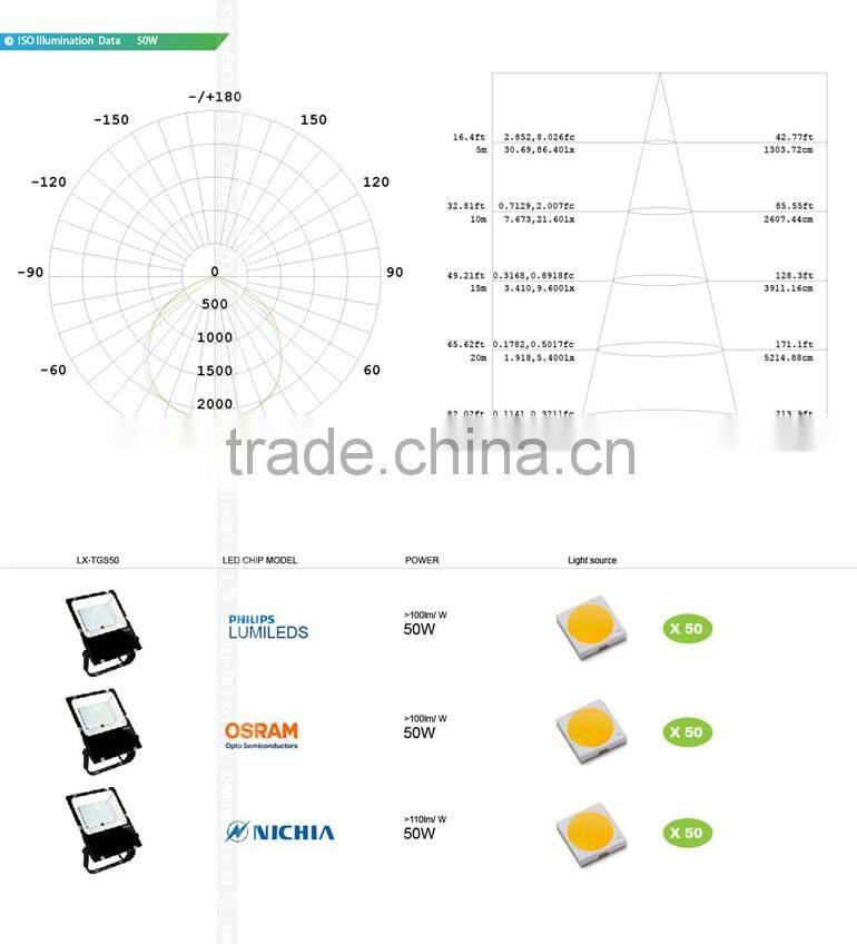 High efficacy 120lm mini design waterproof outdoor 50w led flood light