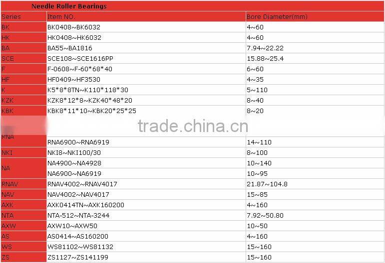 RNA6905 needle bearing RNA series needle roller bearing na 6905 rna 6905