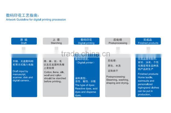 120 sqm/hour new arrival high speed digital textile uv printer